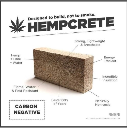 This image has an empty alt attribute; its file name is Hempcrete-2.jpg